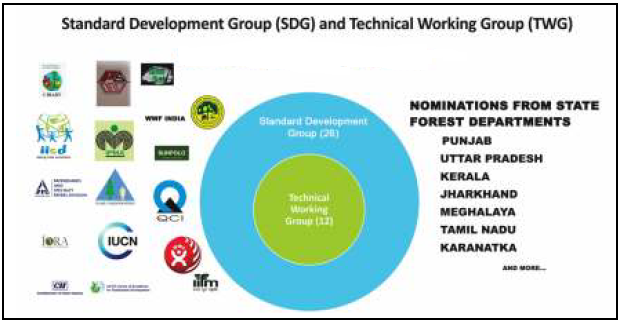 phd sustainability india