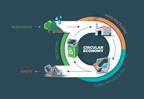 phd sustainability india